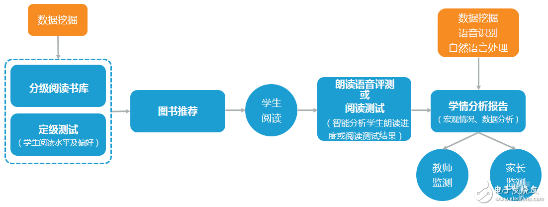 教師職業(yè)遭AI“入侵”，這五類產(chǎn)品飛速發(fā)展