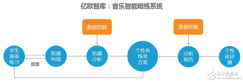 教師職業(yè)遭AI“入侵”，這五類產(chǎn)品飛速發(fā)展