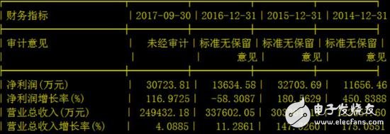 一個季度虧5億的金龍機電變成爛蘋果