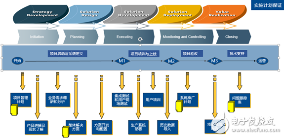 光宇電池PLM項(xiàng)目在珠海啟動(dòng) 加強(qiáng)企業(yè)智能化、信息化建設(shè)