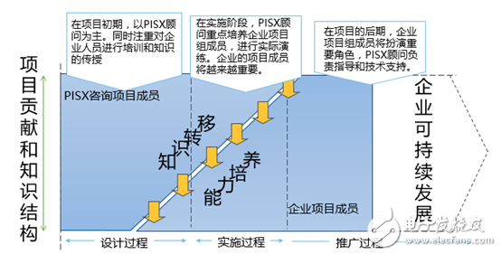 光宇電池PLM項(xiàng)目在珠海啟動(dòng) 加強(qiáng)企業(yè)智能化、信息化建設(shè)