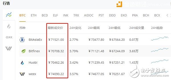 比特幣的另類賺錢途徑：半年可獲300倍收益！