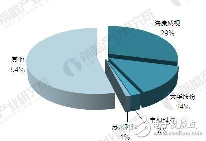 “被高估”的華為安防，“沒(méi)渠道”還是“不用心”？