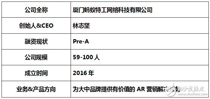 迎來全新的AR營銷時代——看共享AR營銷模式如何解決營銷痛點？