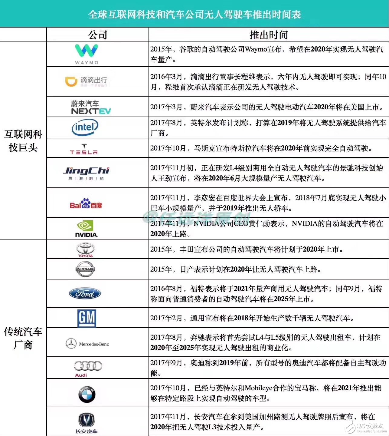 自動駕駛?cè)f億量級市場下的“中國速度”