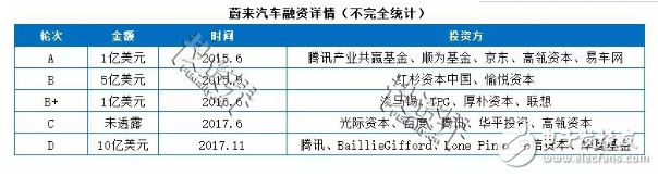 自動駕駛?cè)f億量級市場下的“中國速度”
