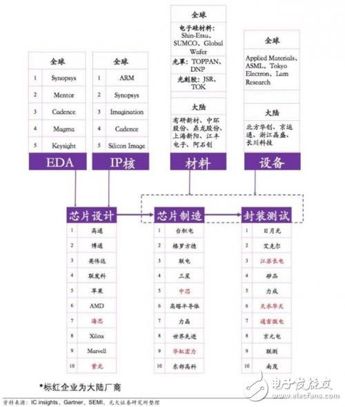 國(guó)產(chǎn)IC自給率提升空間巨大 30多條產(chǎn)線驚呆世界