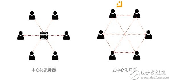 區(qū)塊鏈通訊項目那么多 談?wù)凷krumble Network如何能成為真正分布式的全球通訊網(wǎng)絡(luò)