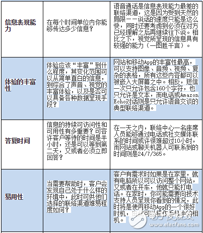 您的企業(yè)需要聊天機(jī)器人嗎
