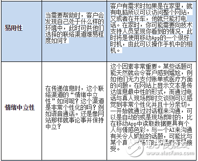 您的企業(yè)需要聊天機(jī)器人嗎