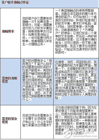 您的企業(yè)需要聊天機(jī)器人嗎