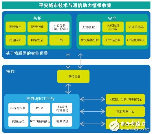 “被高估”的華為安防，“沒渠道”還是“不用心”？