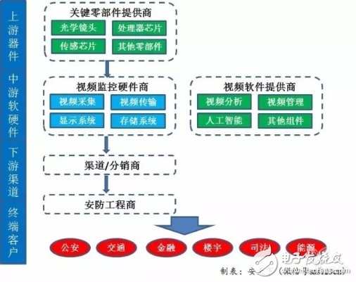 “被高估”的華為安防，“沒渠道”還是“不用心”？