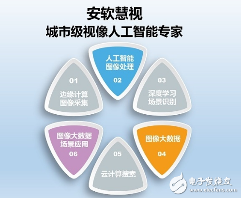 傳統(tǒng)視頻監(jiān)控系統(tǒng)痛點(diǎn)頻頻 人臉識別也有難點(diǎn)