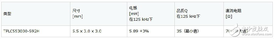 TDK推用于輪胎壓力監(jiān)測系統(tǒng)的TPLC553030-592H汽車應答器線圈