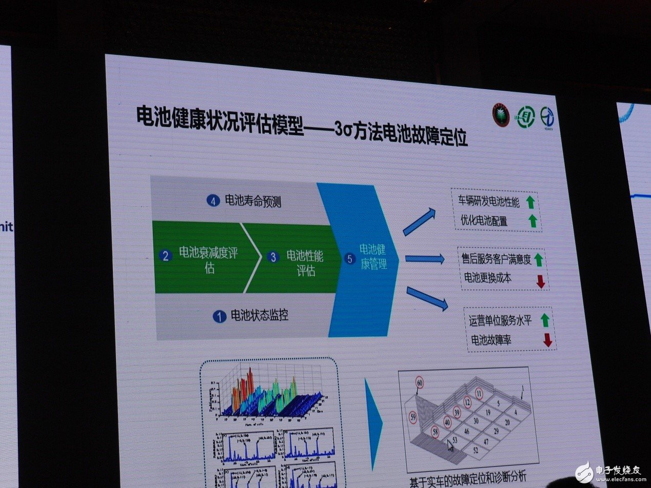 傳統(tǒng)汽車產(chǎn)業(yè)預計在2030年步入“終局”