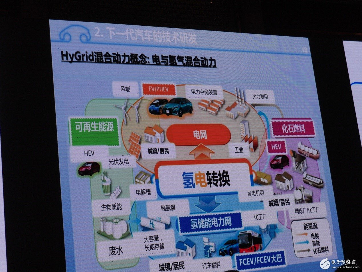 傳統(tǒng)汽車產(chǎn)業(yè)預計在2030年步入“終局”