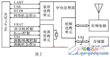基于MSP430單片機(jī)的GPS和CDMA雙接收計(jì)時(shí)系統(tǒng)