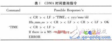基于MSP430單片機(jī)的GPS和CDMA雙接收計(jì)時(shí)系統(tǒng)