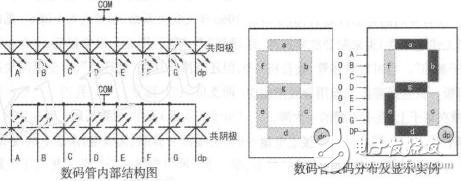 數(shù)碼管的靜態(tài)與動態(tài)顯示技術(shù)分析