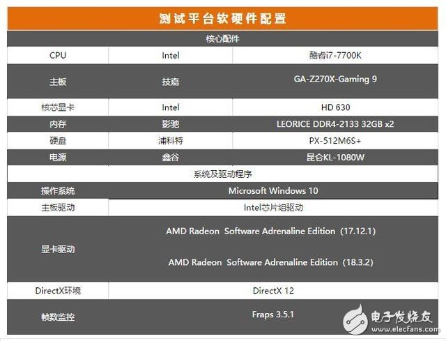 AMD顯卡吃雞究竟什么水平 AMD顯卡測(cè)評(píng)