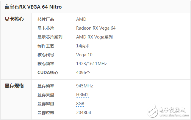 AMD顯卡吃雞究竟什么水平 AMD顯卡測(cè)評(píng)
