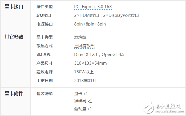 AMD顯卡吃雞究竟什么水平 AMD顯卡測(cè)評(píng)