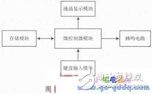基于Proteus與Keil μVision3軟件的自動取款機(jī)仿真設(shè)計