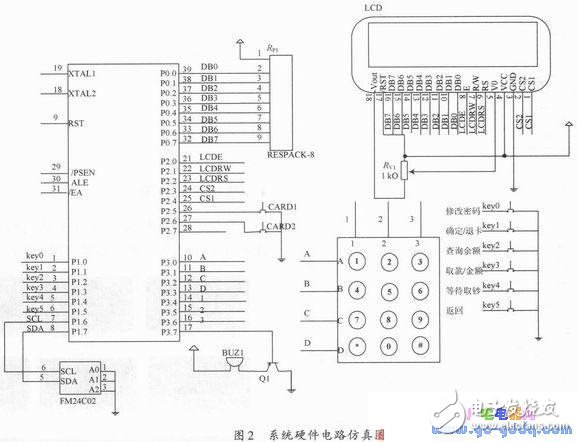 基于Proteus與Keil μVision3軟件的自動取款機(jī)仿真設(shè)計