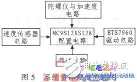 基于MC9S12XS128實(shí)現(xiàn)車模的直立控制