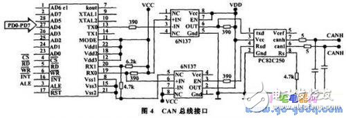 基于Atmega128單片機(jī)設(shè)計的嵌入式控制器