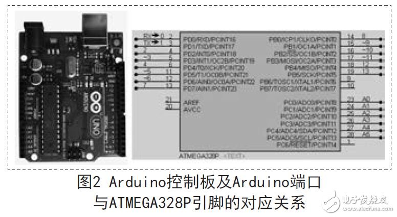 Arduino單片機(jī)系統(tǒng)開發(fā)設(shè)計(jì)（Proteus虛擬技術(shù)）