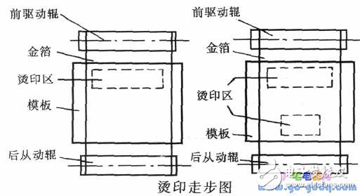 淺談金箔定位系統(tǒng)中單片機的作用