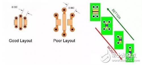 如何權(quán)衡PCB的電源分配網(wǎng)絡(luò)設(shè)計(jì)