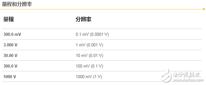 一文看懂測量儀表準(zhǔn)確度、分辨率、量程、精度的概念