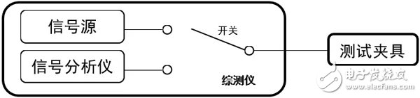 手機(jī)精確射頻測試校準(zhǔn)解決方案