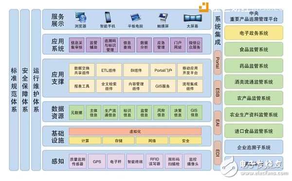 315來臨，區(qū)塊鏈破解食品安全難題值得期待！