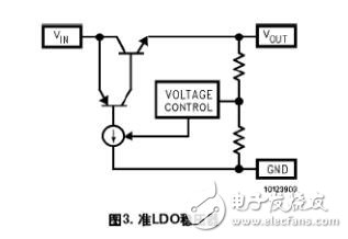 ldo線性穩(wěn)壓電源 LDO原理分析