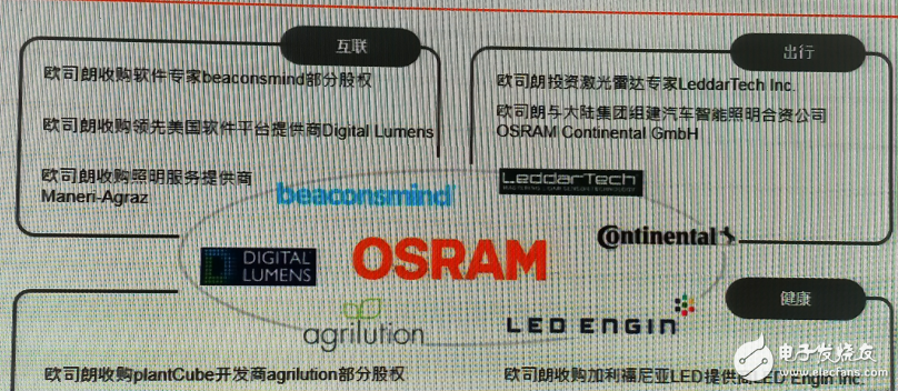 歐司朗如何照亮未來？三大戰(zhàn)略確保公司營收增長