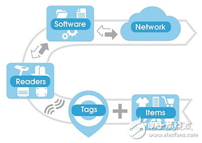 【今日要聞】東芝180億美元出售芯片業(yè)務恐難按時完成