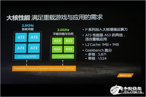 全面解讀聯(lián)發(fā)科P60，有多少人工智能實(shí)力？