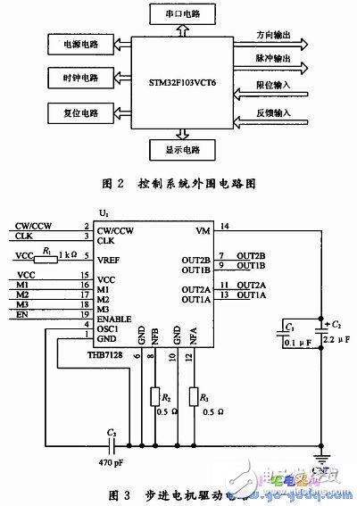基于STM32F103VCT6單片機的微位移控制系統(tǒng)設(shè)計