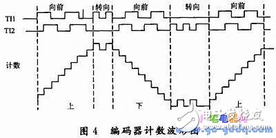 基于STM32F103VCT6單片機的微位移控制系統(tǒng)設(shè)計