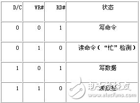 基于C8051F023單片機的OLED顯示實現(xiàn)設計