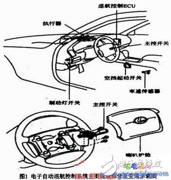 基于Atmega 8單片機(jī)的車輛加速減速PID控制