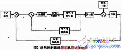 基于Atmega 8單片機(jī)的車輛加速減速PID控制