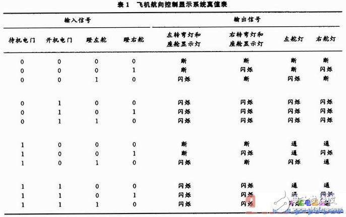 飛機(jī)航向控制系統(tǒng)仿真動(dòng)態(tài)模型平臺(tái)的設(shè)計(jì)
