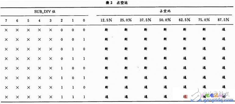 飛機(jī)航向控制系統(tǒng)仿真動(dòng)態(tài)模型平臺(tái)的設(shè)計(jì)