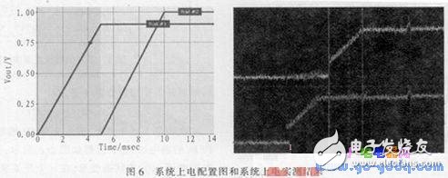 基于ATmega 16L微控制器的便攜設(shè)備電源系統(tǒng)方案
