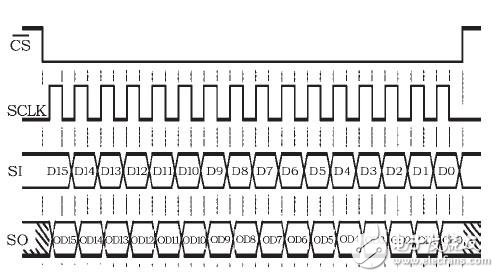 基于MC33991的汽車車速表設(shè)計(jì)